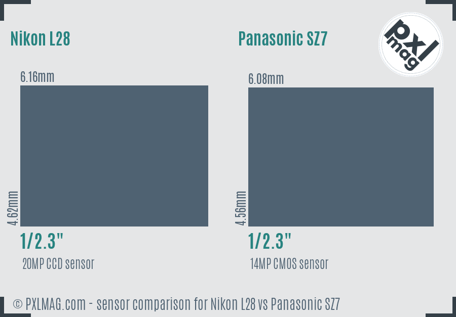 Nikon L28 vs Panasonic SZ7 sensor size comparison