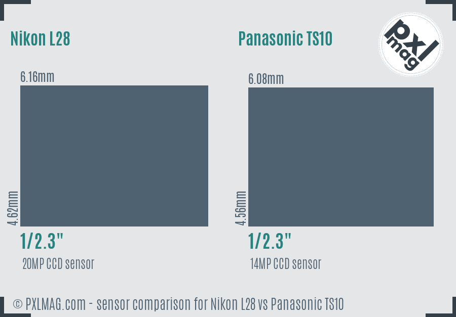 Nikon L28 vs Panasonic TS10 sensor size comparison