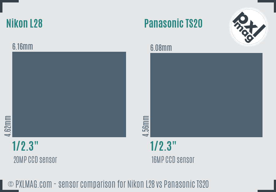 Nikon L28 vs Panasonic TS20 sensor size comparison