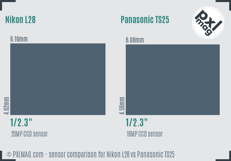 Nikon L28 vs Panasonic TS25 sensor size comparison