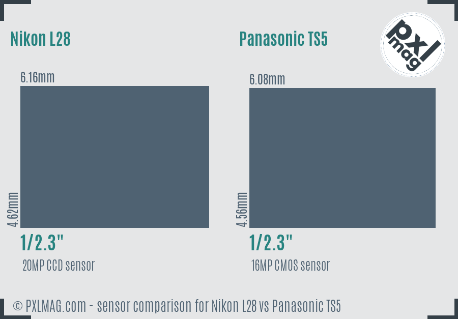 Nikon L28 vs Panasonic TS5 sensor size comparison