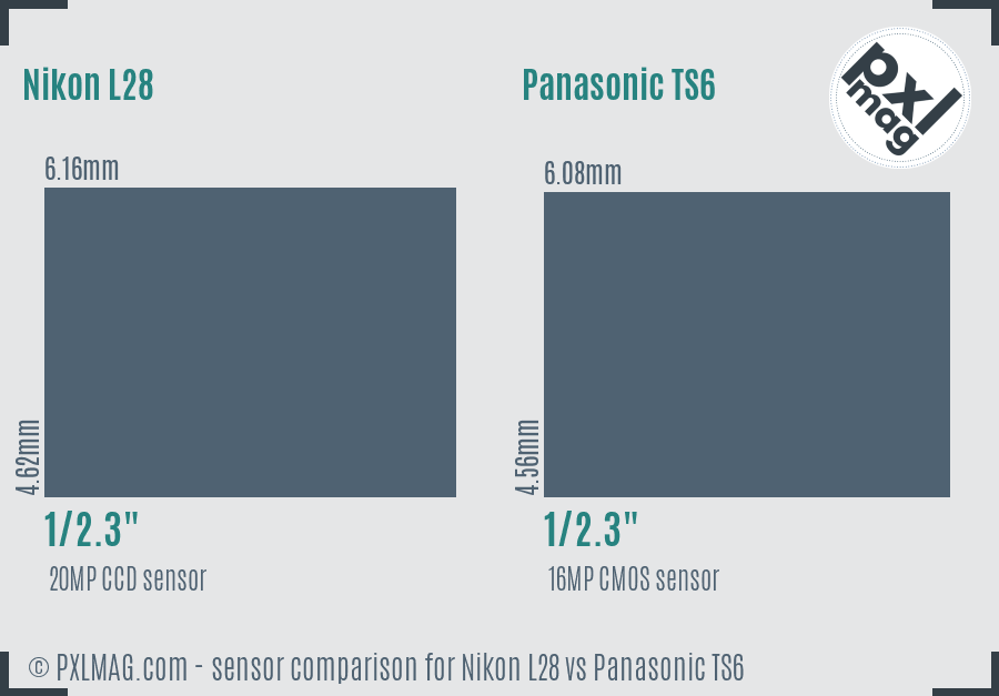 Nikon L28 vs Panasonic TS6 sensor size comparison