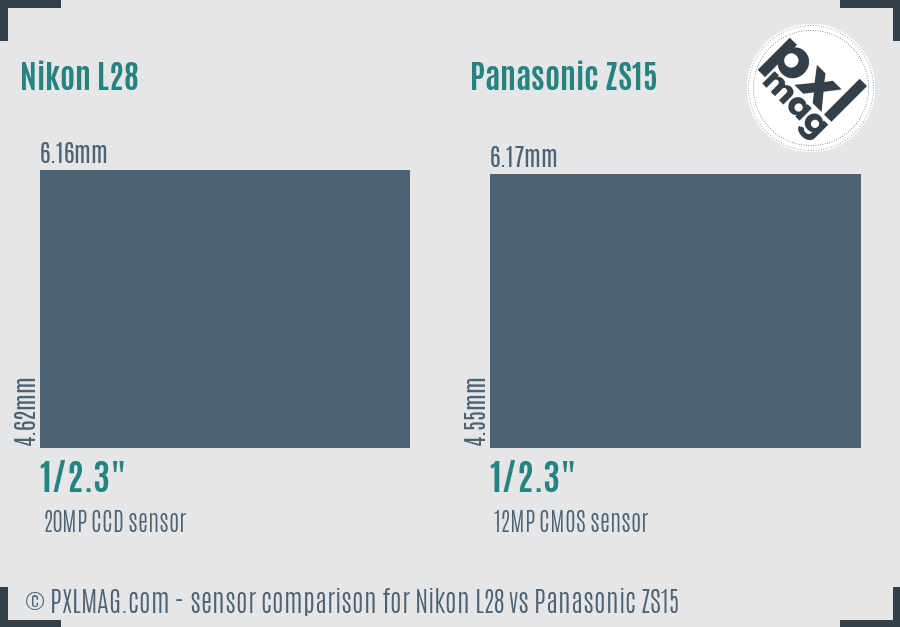 Nikon L28 vs Panasonic ZS15 sensor size comparison