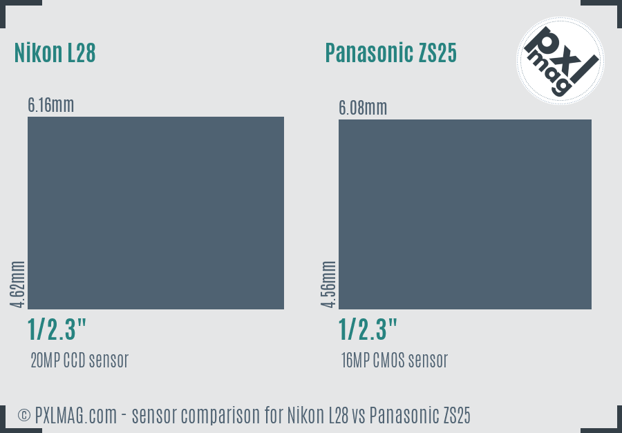 Nikon L28 vs Panasonic ZS25 sensor size comparison