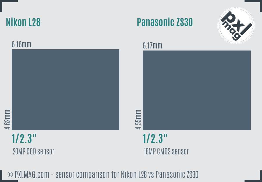 Sensor size comparison