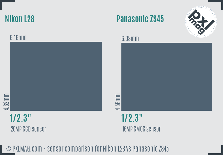 Nikon L28 vs Panasonic ZS45 sensor size comparison