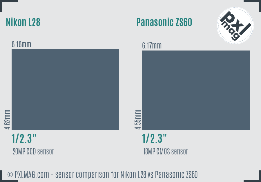 Nikon L28 vs Panasonic ZS60 sensor size comparison