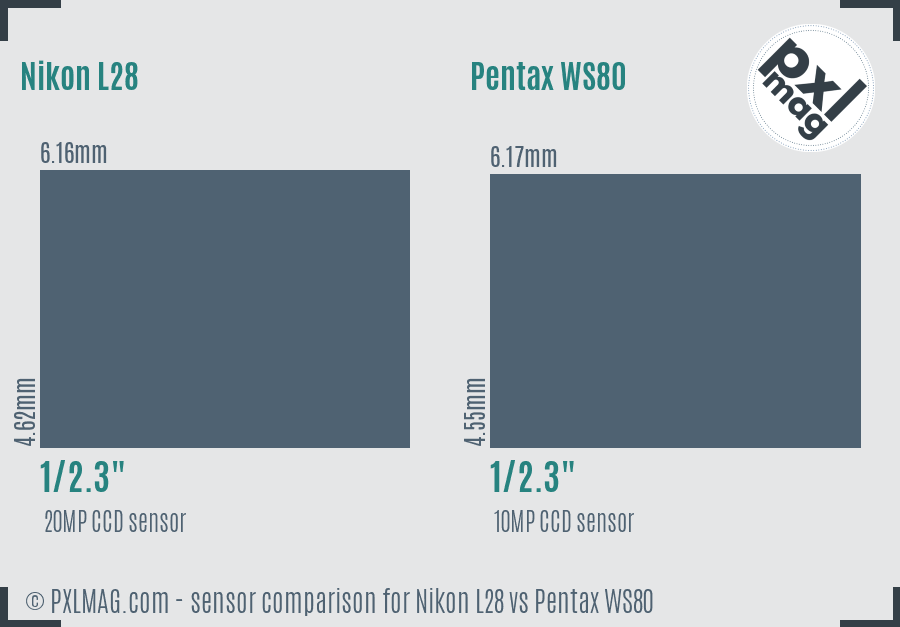 Nikon L28 vs Pentax WS80 sensor size comparison