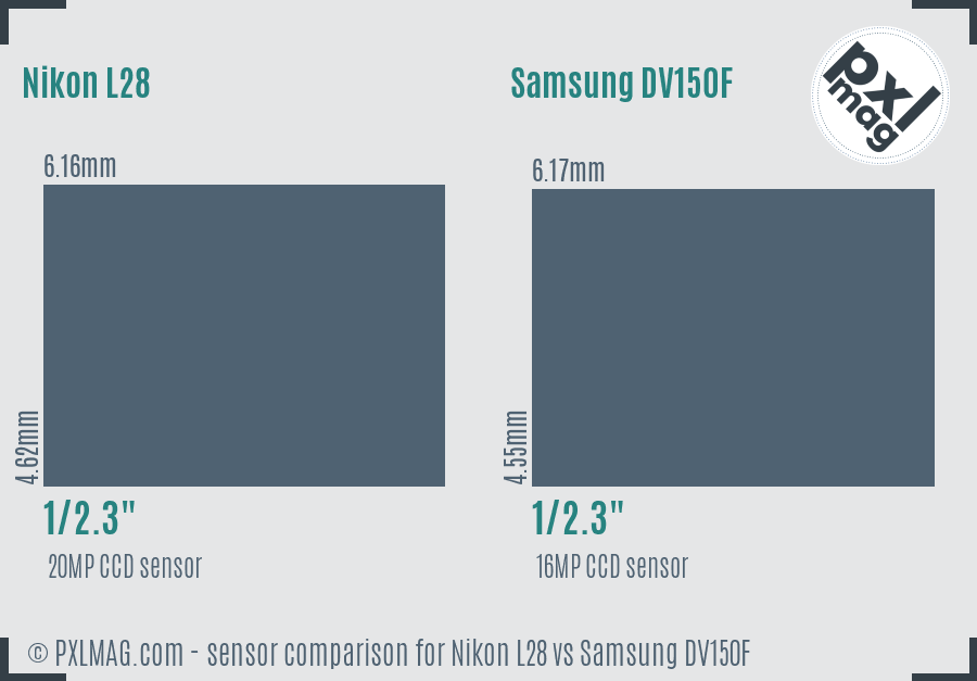 Nikon L28 vs Samsung DV150F sensor size comparison