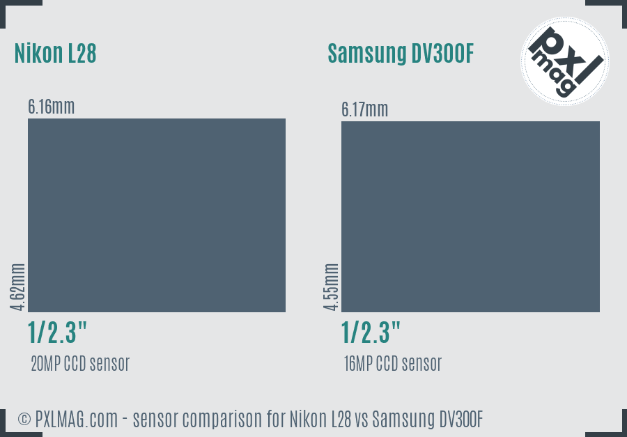 Nikon L28 vs Samsung DV300F sensor size comparison