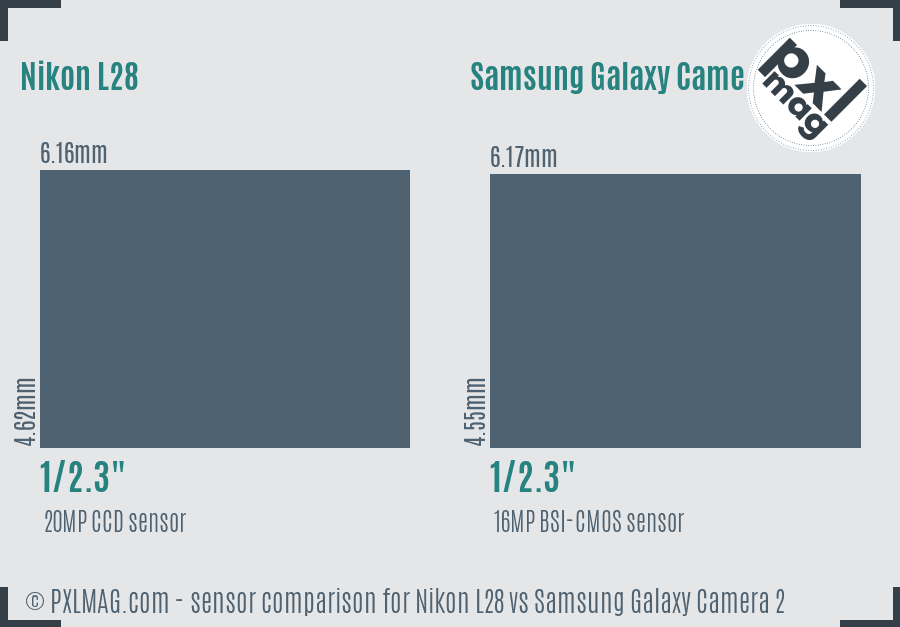 Nikon L28 vs Samsung Galaxy Camera 2 sensor size comparison