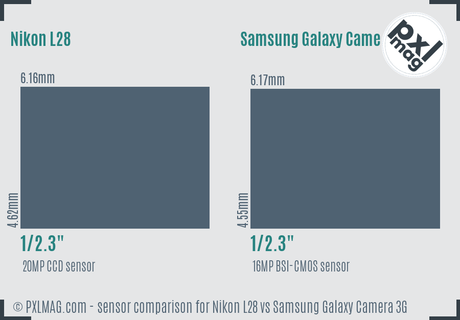 Nikon L28 vs Samsung Galaxy Camera 3G sensor size comparison