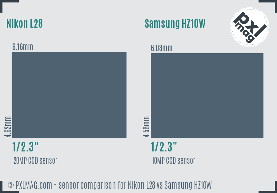 Nikon L28 vs Samsung HZ10W sensor size comparison