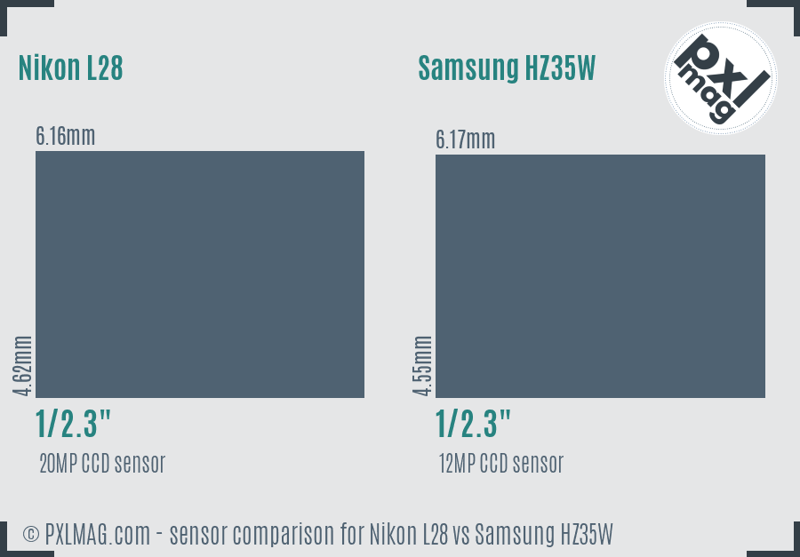 Nikon L28 vs Samsung HZ35W sensor size comparison