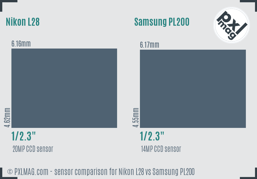 Nikon L28 vs Samsung PL200 sensor size comparison Nikon L28 vs Samsung PL200 sensor size comparison