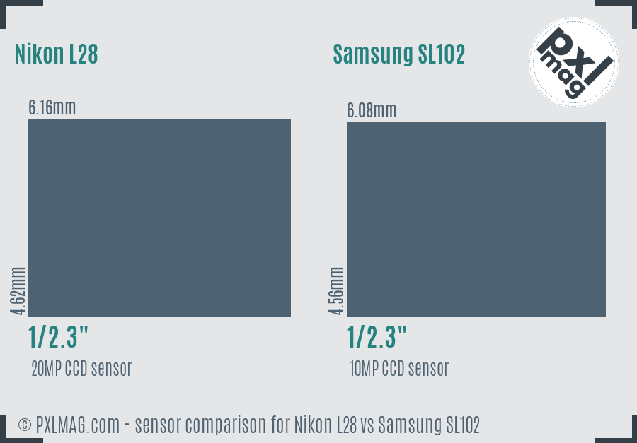 Nikon L28 vs Samsung SL102 sensor size comparison Nikon L28 vs Samsung SL102 sensor size comparison