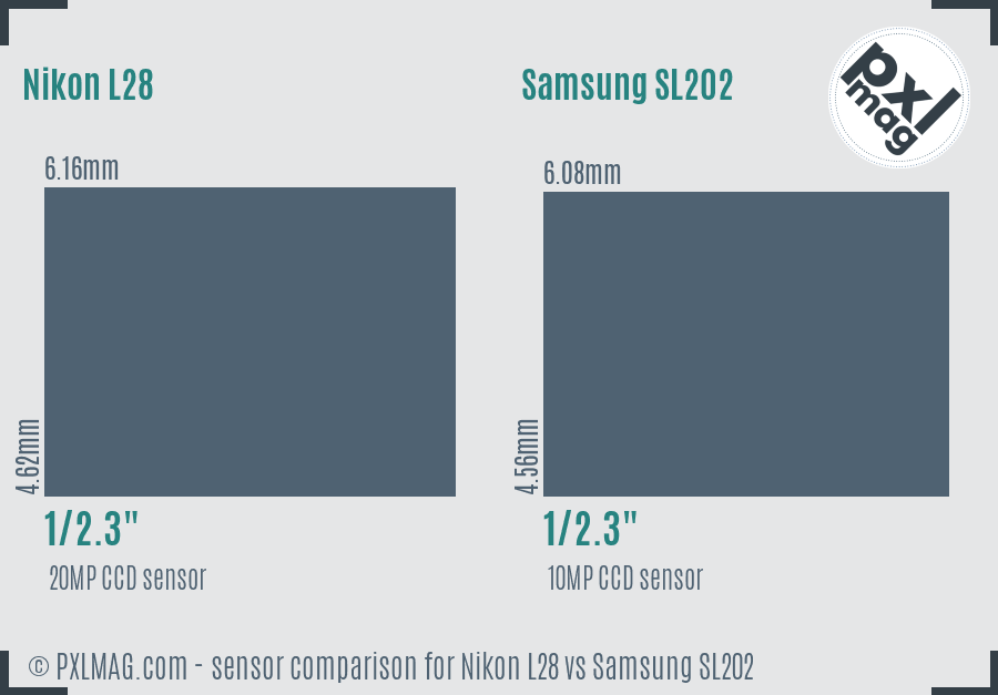 Nikon L28 vs Samsung SL202 sensor size comparison