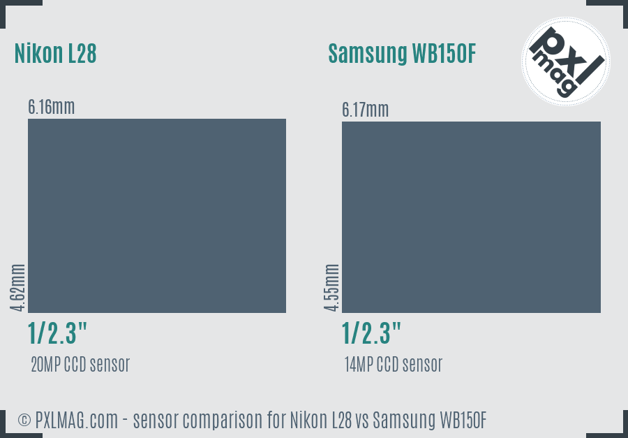Nikon L28 vs Samsung WB150F sensor size comparison Nikon L28 vs Samsung WB150F sensor size comparison