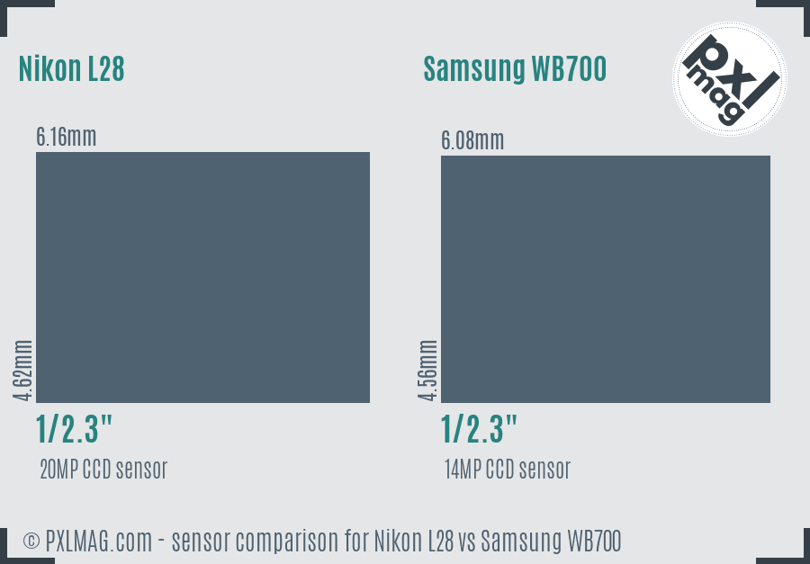 Nikon L28 vs Samsung WB700 sensor size comparison
