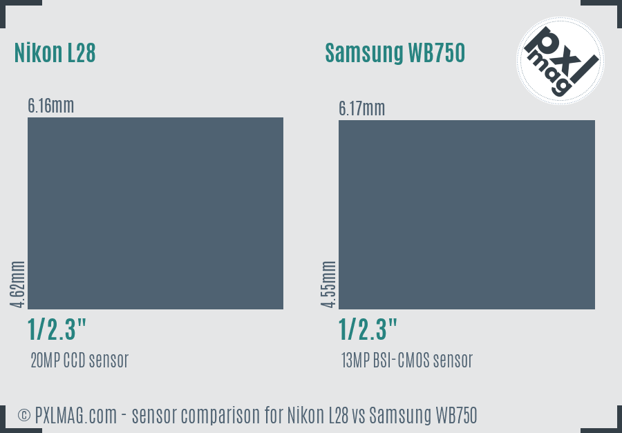 Nikon L28 vs Samsung WB750 sensor size comparison