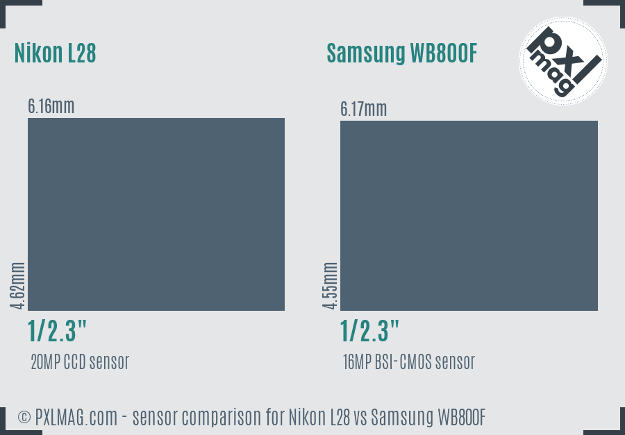 Nikon L28 vs Samsung WB800F sensor size comparison
