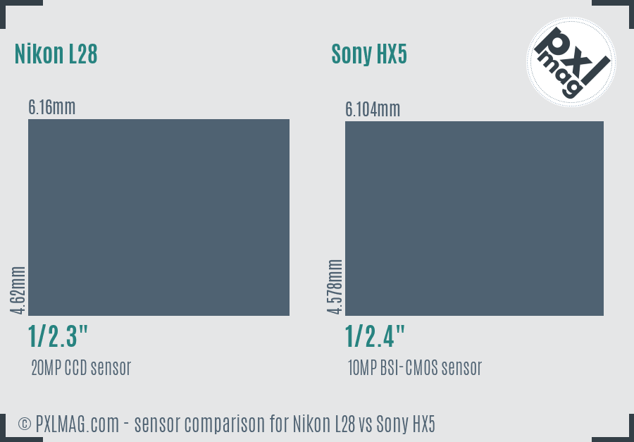 Nikon L28 vs Sony HX5 sensor size comparison