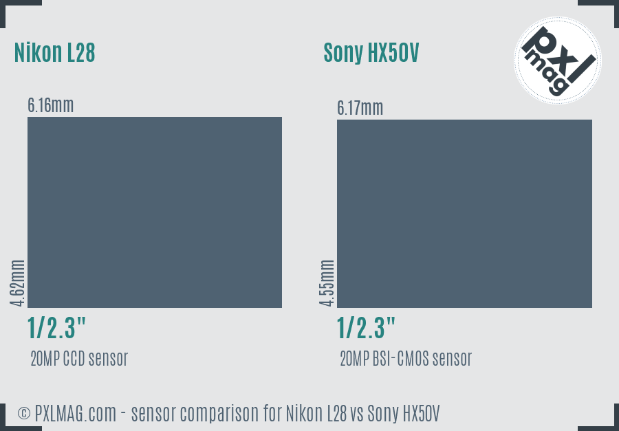 Nikon L28 vs Sony HX50V sensor size comparison