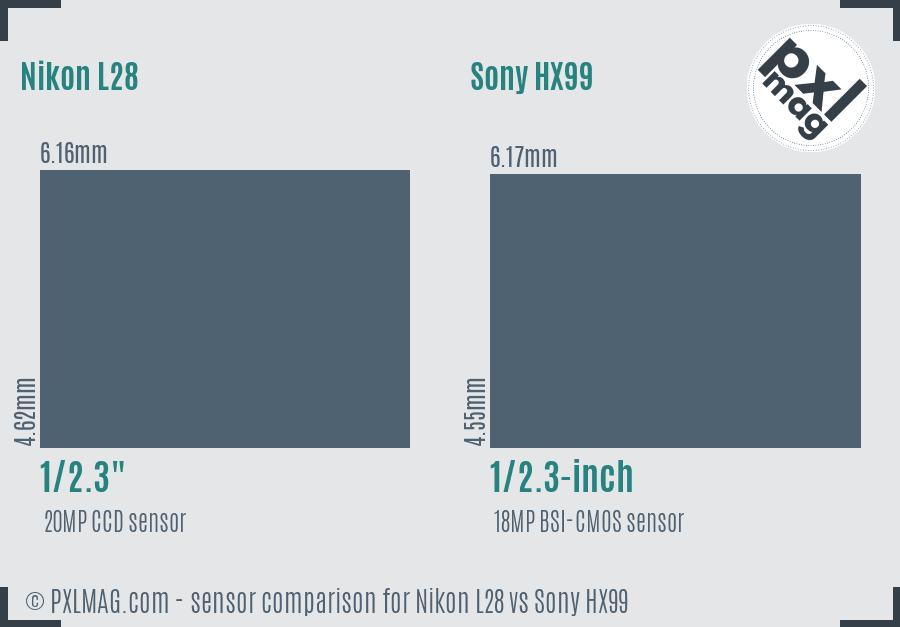 Nikon L28 vs Sony HX99 sensor size comparison