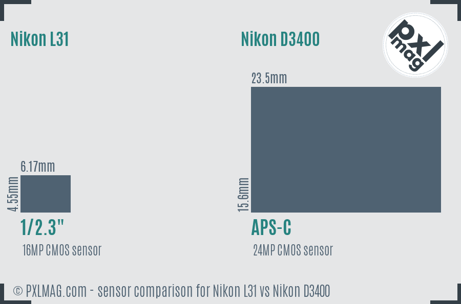 Nikon L31 vs Nikon D3400 sensor size comparison