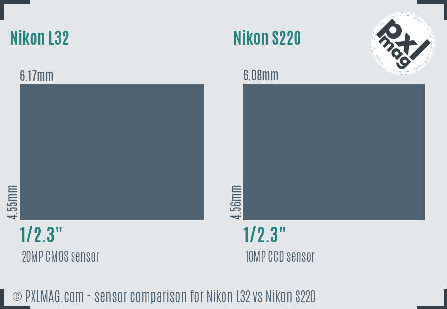 Nikon L32 vs Nikon S220 sensor size comparison