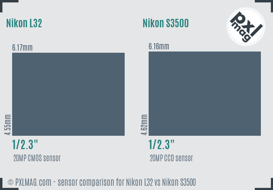 Nikon L32 vs Nikon S3500 sensor size comparison