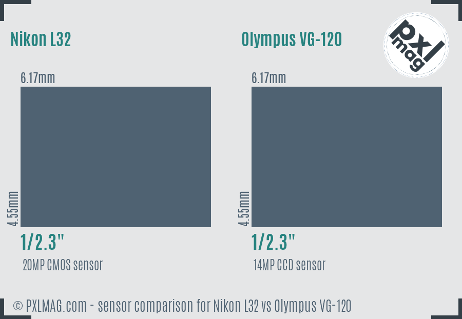Nikon L32 vs Olympus VG-120 sensor size comparison