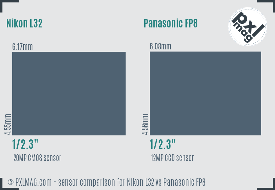 Nikon L32 vs Panasonic FP8 sensor size comparison