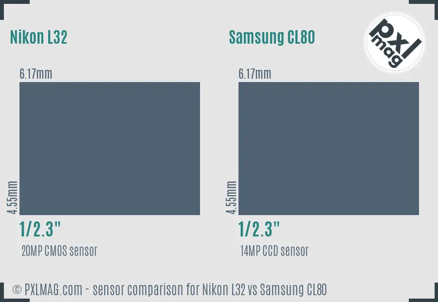 Nikon L32 vs Samsung CL80 sensor size comparison