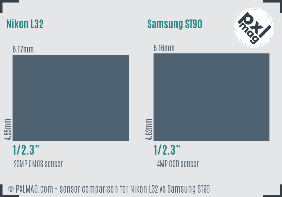 Nikon L32 vs Samsung ST90 sensor size comparison