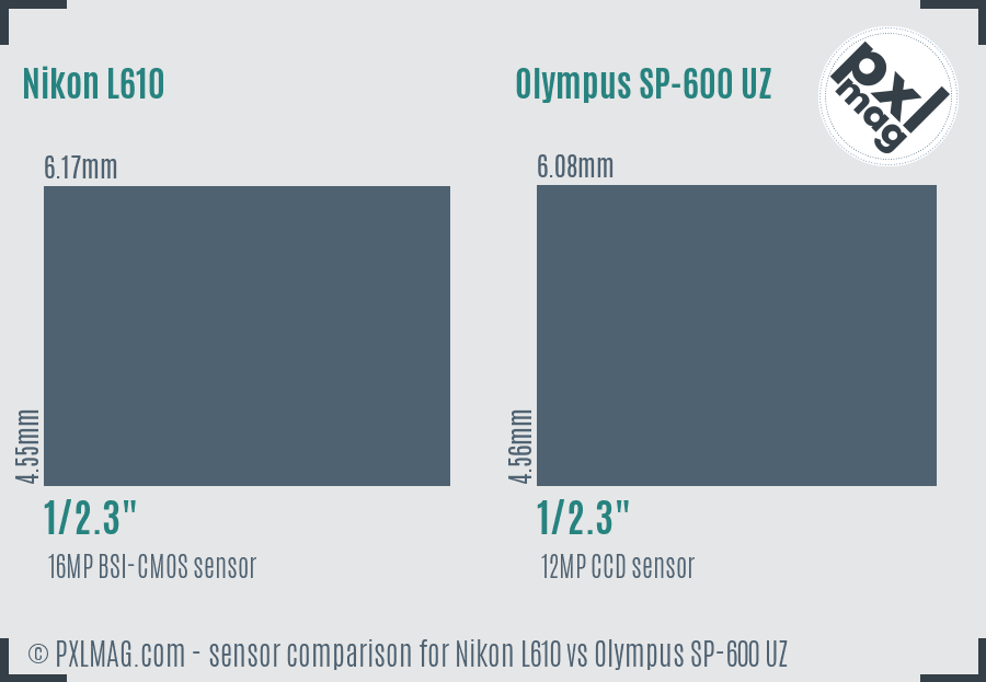 Nikon L610 vs Olympus SP-600 UZ sensor size comparison