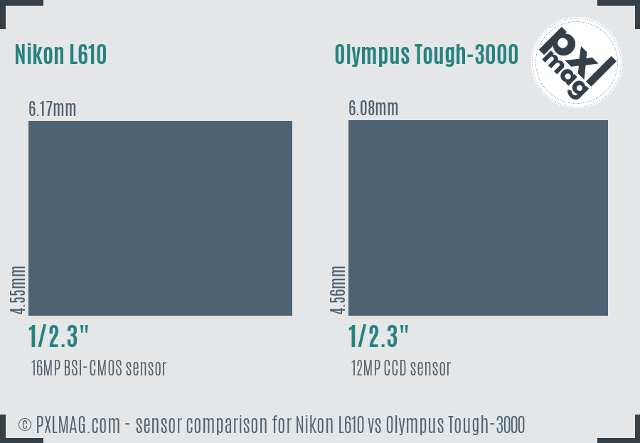 Nikon L610 vs Olympus Tough-3000 sensor size comparison