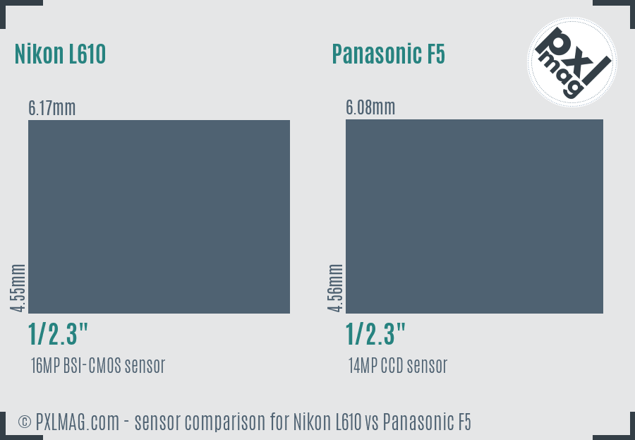 Nikon L610 vs Panasonic F5 sensor size comparison