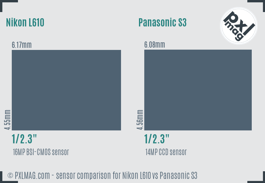 Nikon L610 vs Panasonic S3 sensor size comparison