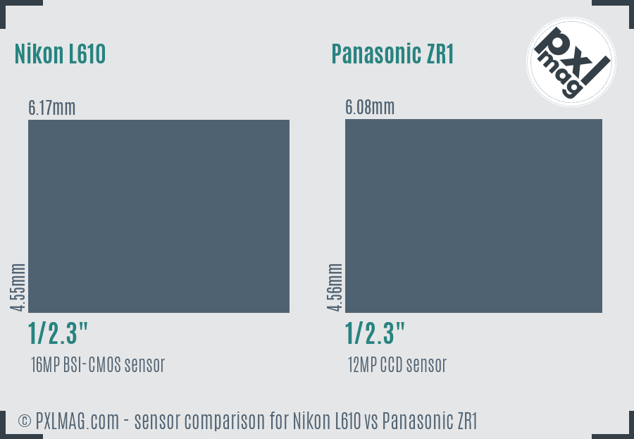 Nikon L610 vs Panasonic ZR1 sensor size comparison