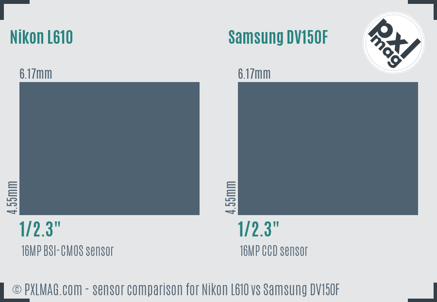 Nikon L610 vs Samsung DV150F sensor size comparison