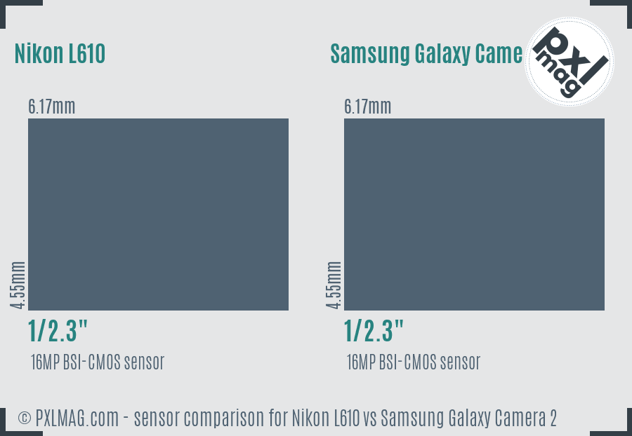 Nikon L610 vs Samsung Galaxy Camera 2 sensor size comparison