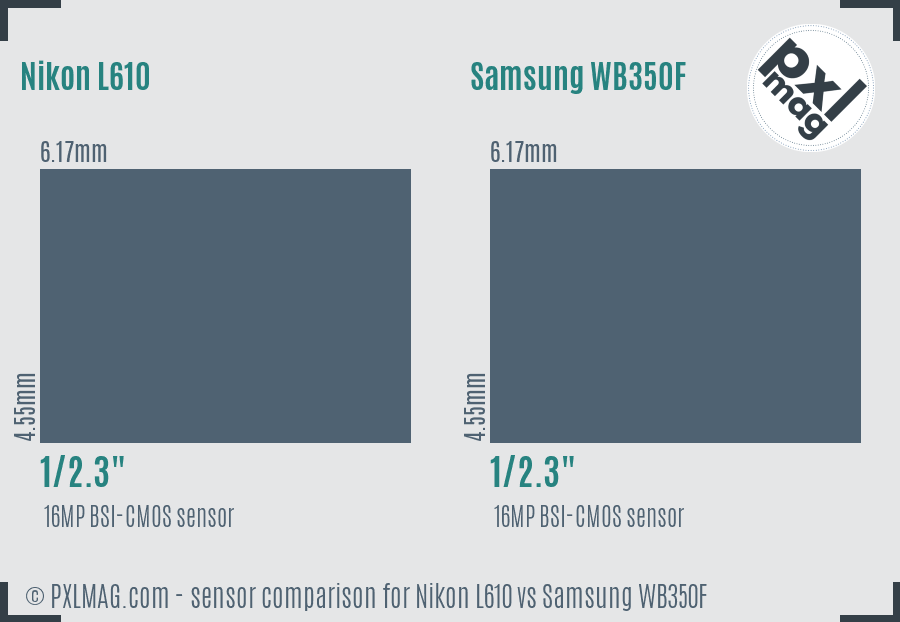 Nikon L610 vs Samsung WB350F sensor size comparison