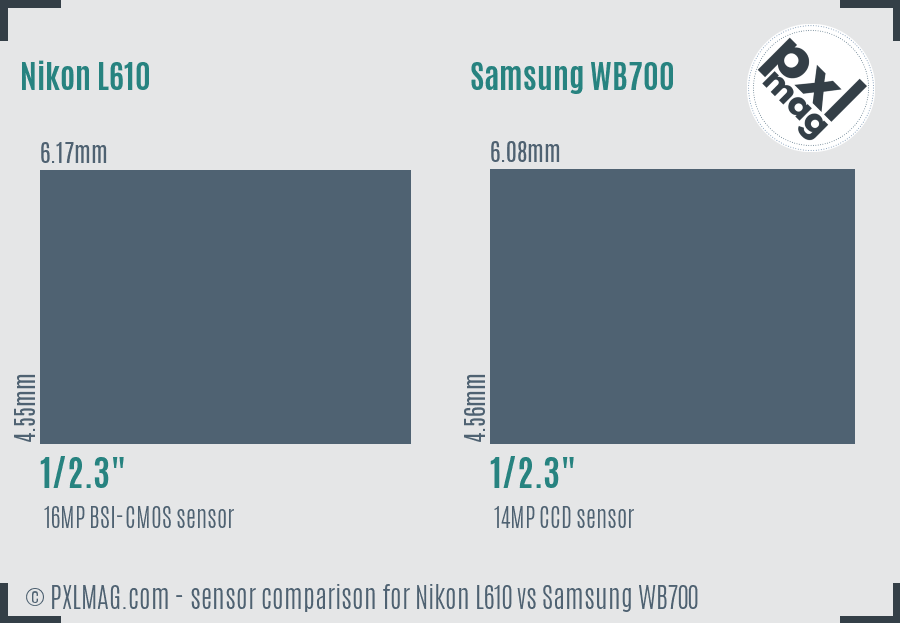 Nikon L610 vs Samsung WB700 sensor size comparison Nikon L610 vs Samsung WB700 sensor size comparison