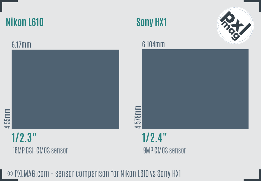 Nikon L610 vs Sony HX1 sensor size comparison