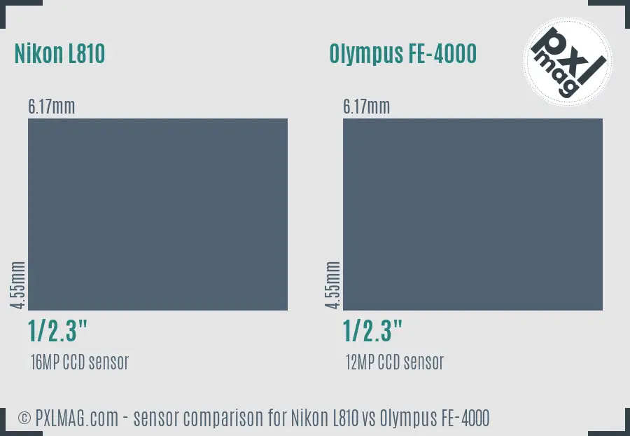 Nikon L810 vs Olympus FE-4000 sensor size comparison