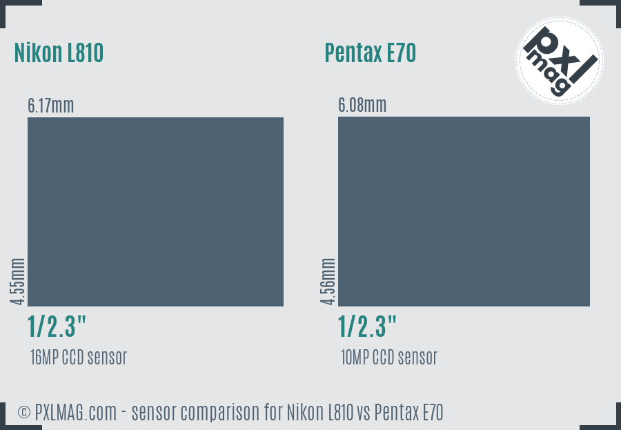 Nikon L810 vs Pentax E70 sensor size comparison