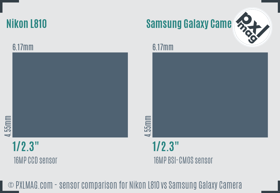 Nikon L810 vs Samsung Galaxy Camera sensor size comparison