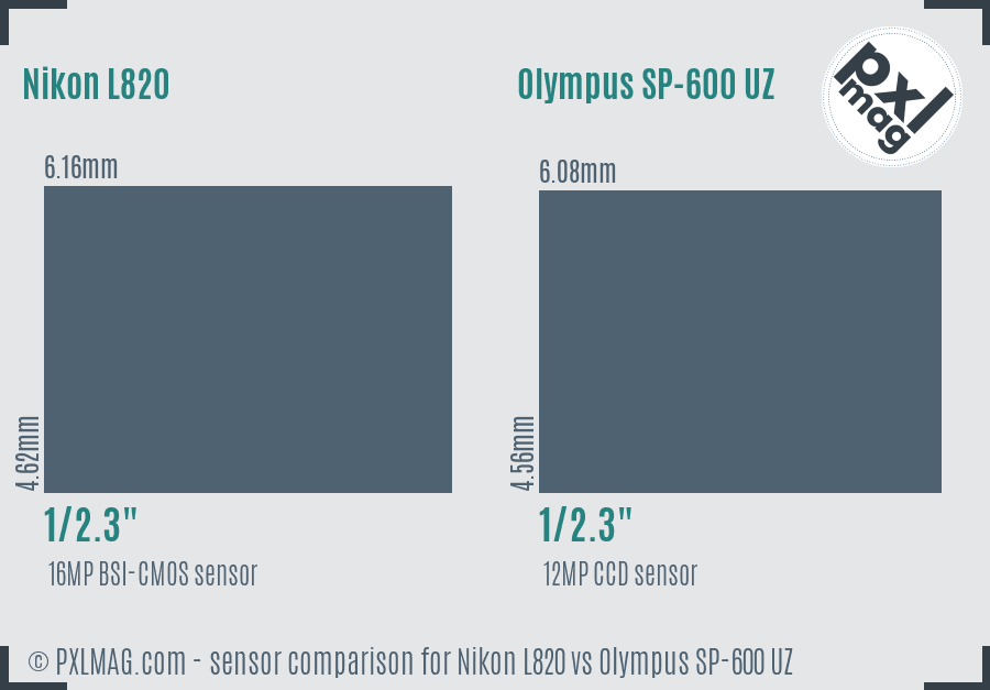 Nikon L820 vs Olympus SP-600 UZ sensor size comparison