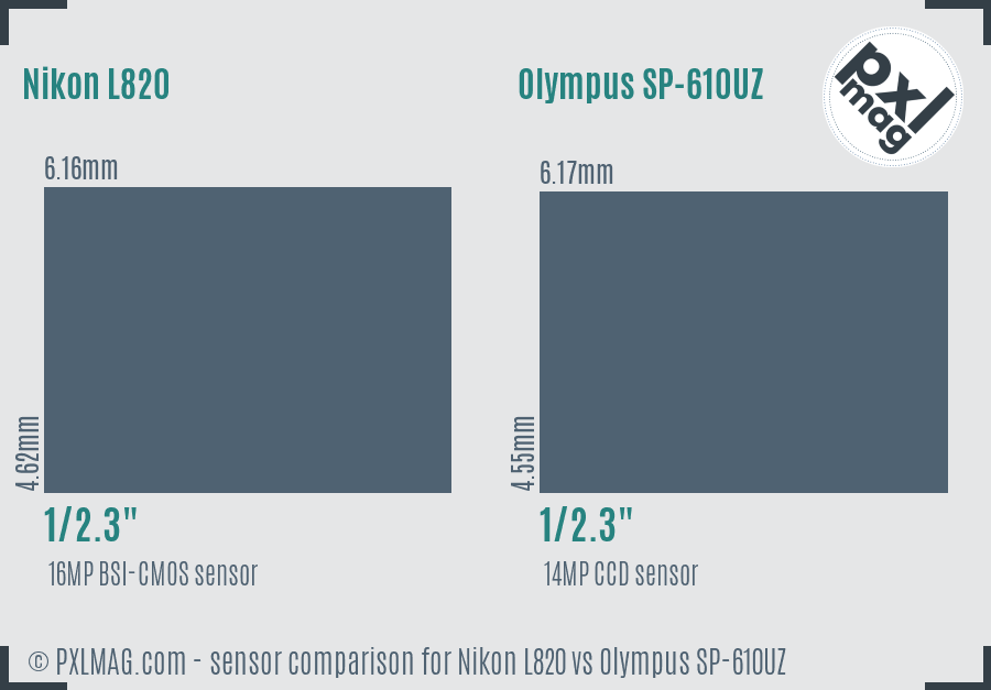 Nikon L820 vs Olympus SP-610UZ sensor size comparison